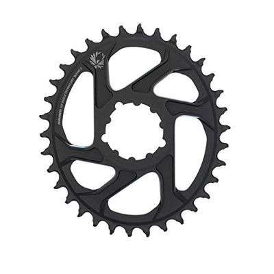 Sram
