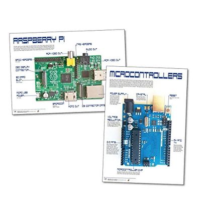 Wildgoose Education SC1300 Microcontroller en Raspberry Pi Poster Set (Pak van 2)