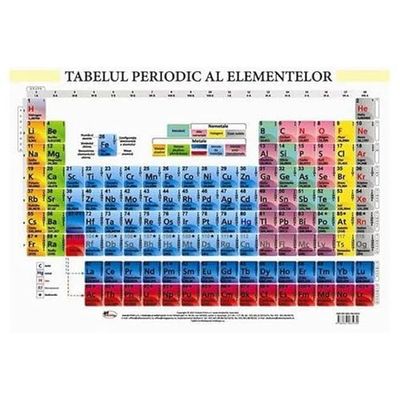 Tabelul Periodic Al Elementelor. Plansa A2