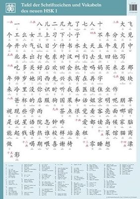 Tafel der Schriftzeichen und Vokabeln des neuen HSK 1