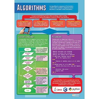 Daydream Education Algoritmi | Informatica Poster | Carta lucida laminata misura 850 mm x 594 mm (A1) | Poster STEM per l'aula | Grafici didattici