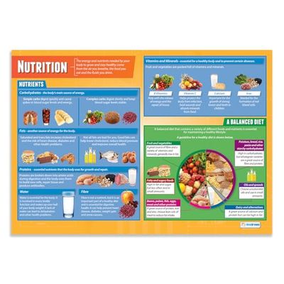 Nutrition | PE affischer | glansigt papper som mäter 850 mm x 594 mm (A1) | Fysiska utbildningsdiagram för klassrummet | Utbildningstabell av Daydream Education