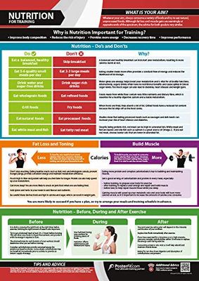 Nutrizione per l'allenamento | Migliora la composizione corporea e aumenta l'energia | Poster laminato per casa e palestra | Supporto video online gratuito per l'allenamento | Dimensioni: 841 mm x 594