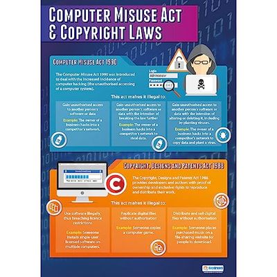 The Computer Misuse Act & Copyright Laws | Computer Science Posters | Glanzend papier van 850mm x 594mm (A1) | STEM Posters voor de klas | Education Charts by Daydream Education