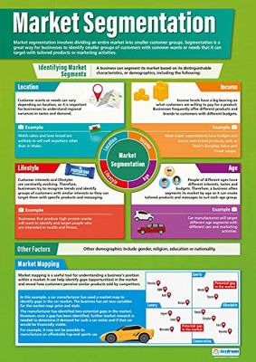 Marknadssegmentering | affärsaffischer | laminerat glansigt papper som mäter 850 mm x 594 mm (A1) | Affischer i företagsklass | Pedagogiska diagram av Daydream Education
