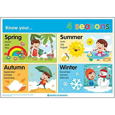Signs 4 Poster éducatif Mural en Nylon/A, A2 (420 x 594 mm)