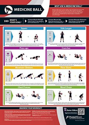 Medicine Ball Exercise | Targets Muscle Groups | Improves Strength Training | Laminated Home & Gym Poster | FREE Online Video Training Support | Size - 594mm x 420mm (A2) | Improves Fitness