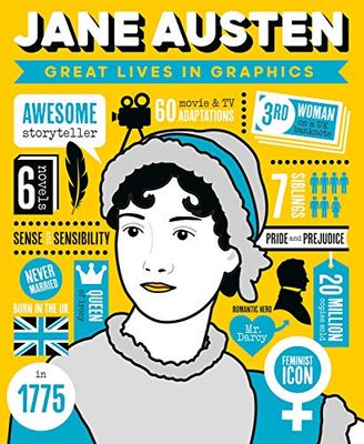 Great Lives in Graphics: Jane Austen: Decline and Fall of Manhattan's Most Famous Scoialite