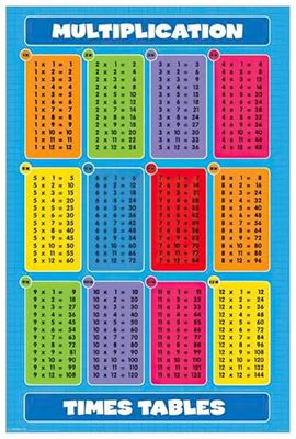1art1 41195 - Póster (91 x 61 cm), design das tabelas de multiplicar