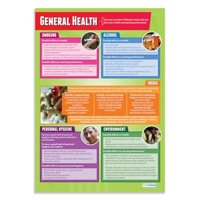 General Health | PE affischer | laminerat glansigt papper som mäter 850 mm x 594 mm (A1) | Fysisk utbildningsplan för klassrummet | utbildningstabell av Daydream Education