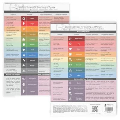 metaFox Emociones Brújula A4 papel laminado impresión para entrenamiento y terapia (Inglés)