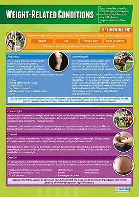 Warunki związane z wagą | plakaty PE | laminowany papier z połyskiem o wymiarach 850 mm x 594 mm (A1) | Wykresy edukacji fizycznej do klasy | Wykresy edukacyjne według Daydream Education
