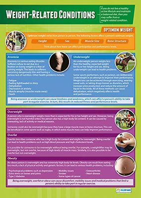 Viktrelaterade förhållanden | PE affischer | laminerat glansigt papper som mäter 850 mm x 594 mm (A1) | Fysiska utbildningsdiagram för klassrummet | utbildningstabell av Daydream Education