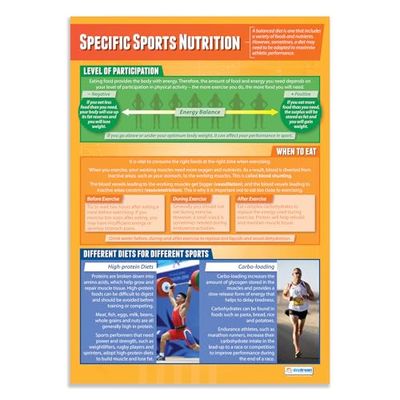 Special Sports Nutrition | Plakaty PE | Laminowany papier błyszczący o wymiarach 850 mm x 594 mm (A1) | Wykresy edukacji fizycznej do klasy | Wykresy edukacyjne od Daydream Education