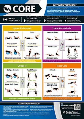 Core Ejercicio | Entrenamiento de núcleo completo | Mejora el entrenamiento de fuerza | Póster laminado de gimnasio y casa | Incluye soporte de video en línea | Tamaño: 594 mm x 420 mm (A2)