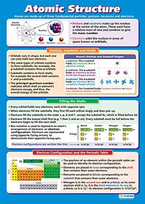 Atomic Structure | Science Poster | Glanzpapier met de afmetingen 850 mm x 594 mm (A1) | Science Charts voor de klaslokaal, onderwijsdiagrammen van Daydream Education