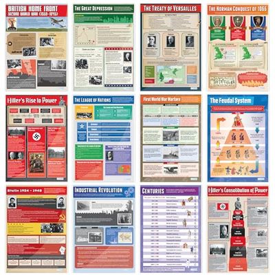 Daydream Education Posters d'histoire - Lot de 26 | Affiches d'histoire | Papier brillant mesurant 850 mm x 594 mm (A1) | Affiches d'histoire | Tableaux éducatifs
