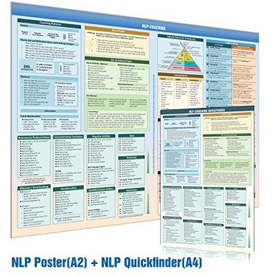 [2er-Set] NLP COACHING QUICKFINDER(DINA4) & NLP COACHING POSTER(DINA2): - Praktische Schnellübersicht und Wandposter für den Coach, NLP Practitioner, NLP Master und NLP Trainer (2017)