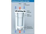 Bertrams Polyline LAS Rohr 41RLV500-80 Länge verstellbar, 300-500 mm, DN 80/125, innen, weiß