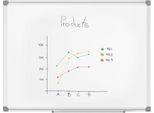 MAUL Whiteboard Standard, 450 x 600 mm, emaillebeschichtete Oberfläche