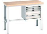 Bott Werkbank cubio, manuell höhenverstellbar, Buche-Multiplexplatte, B 1500 x T 750 x H 740–1140 mm, 800 kg, lichtgrau RAL 7035