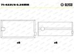 GLYCO 7142216025mm für Iveco