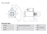 BOSCH Starter 0986026530 für MINI