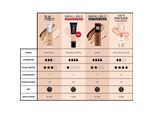 Infaillible Maquillage Fraîcheur 32h Spf25 220-sable 30 ml