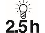 HAZET Stablampe 1979w113 LED
