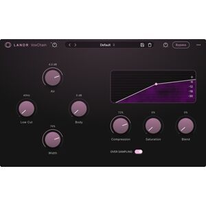 LANDR VoxChain