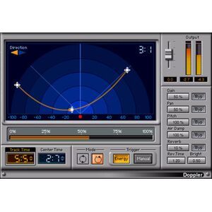 Waves Doppler
