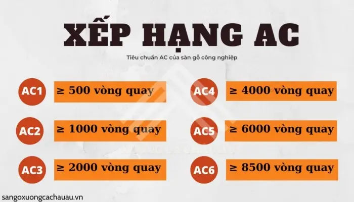 Chỉ số AC trong sàn gỗ là gì?