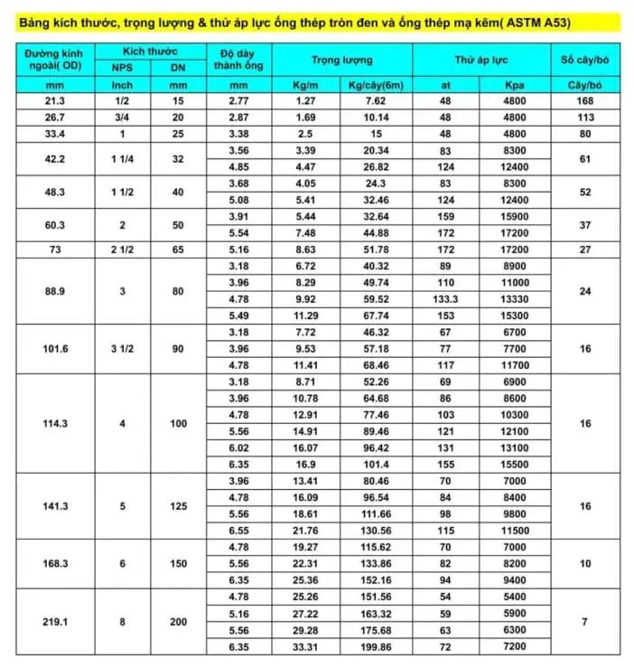 Tiêu chuẩn ASTM trong ngành sàn gỗ
