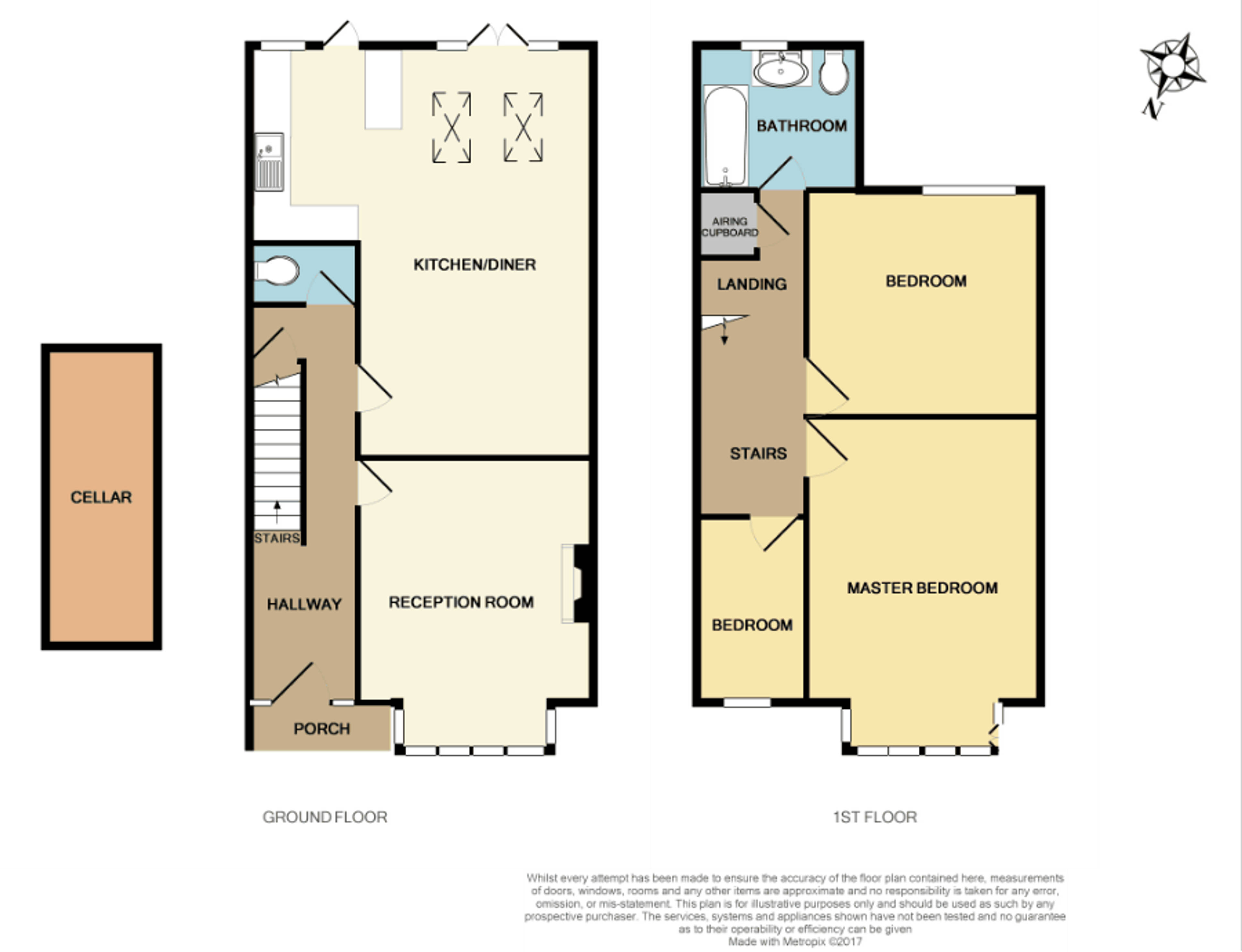 The Property