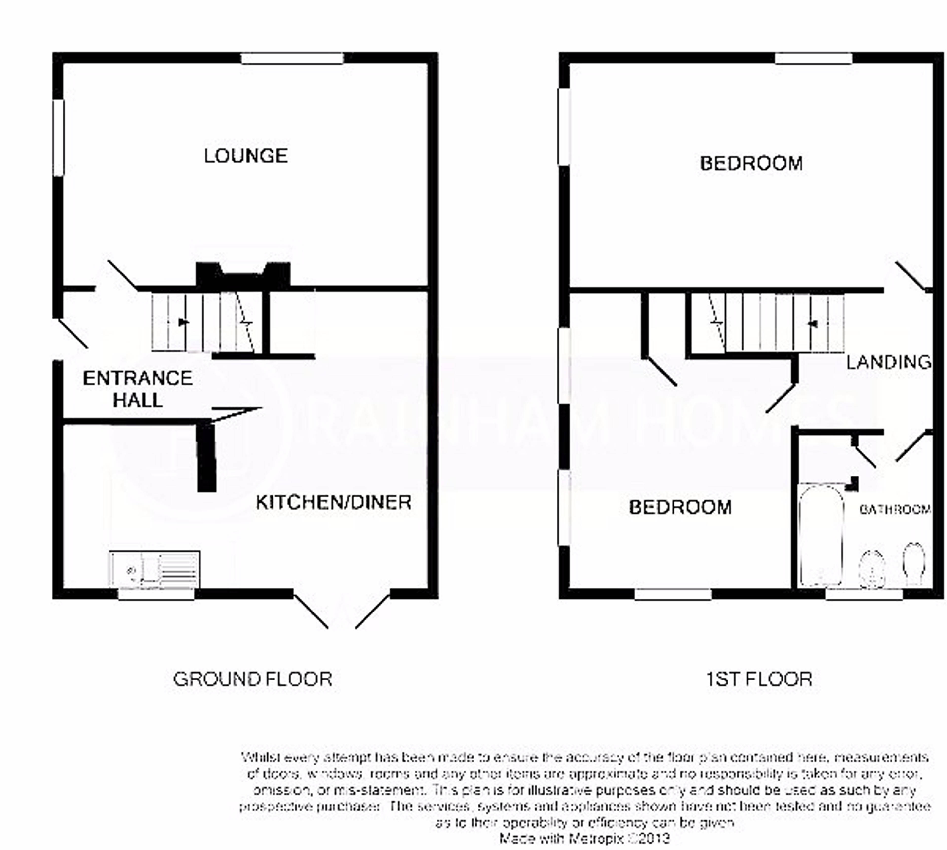 The Property