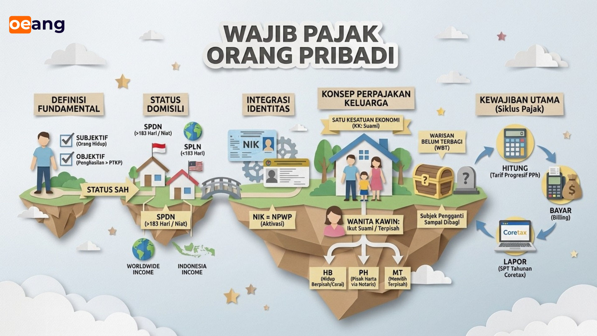Wajib Pajak Orang Pribadi