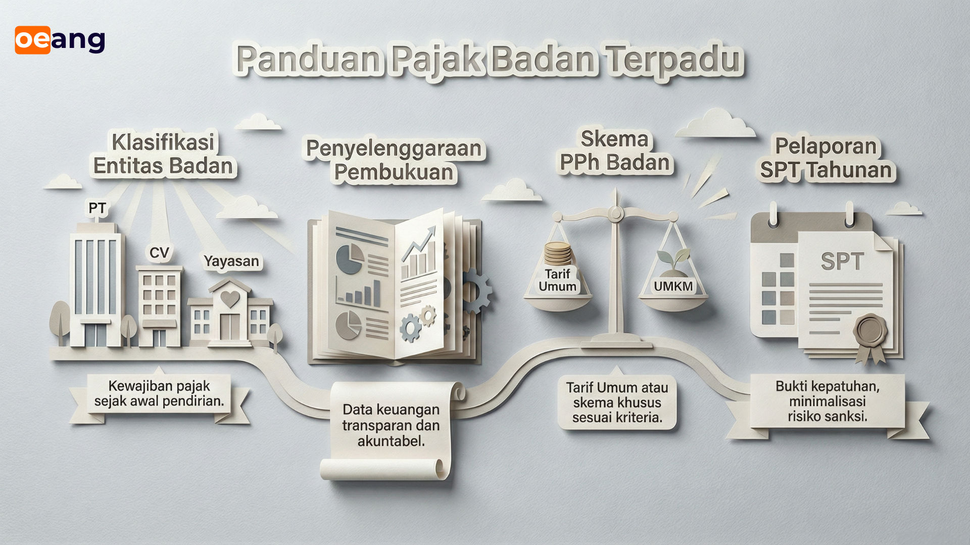 Wajib Pajak Badan