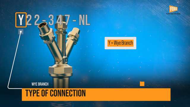 Reading Part Numbers: Ξ Section J - Wye Couplings for Pipe and Tubing