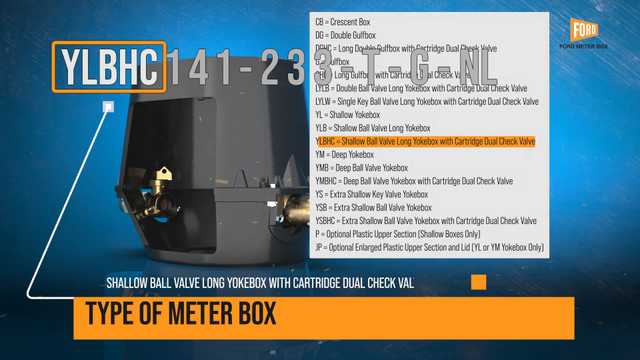 Reading Part Numbers: Ξ Section C - Meter Boxes