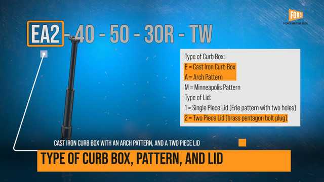 Reading Part Numbers: Ξ Section GA - Curb Boxes