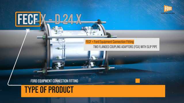 Reading Part Numbers: Ξ Section N - Engineered Pipe Products and Fittings