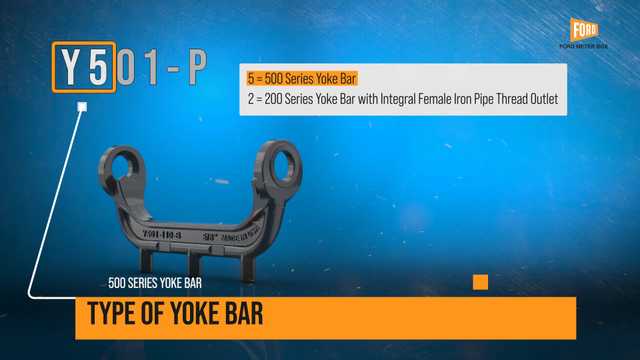 Reading Part Numbers: Ξ Section E - Ford Yoke Bar