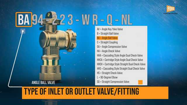 Reading Part Numbers: Ξ Section E - Ford Yokes and Yoke Parts