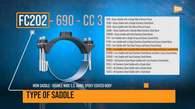 Reading Part Numbers: Ξ Section AA - Ford Service Saddles
