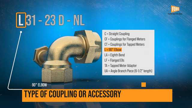 Reading Part Numbers: Ξ Section H - Water Meter Couplings