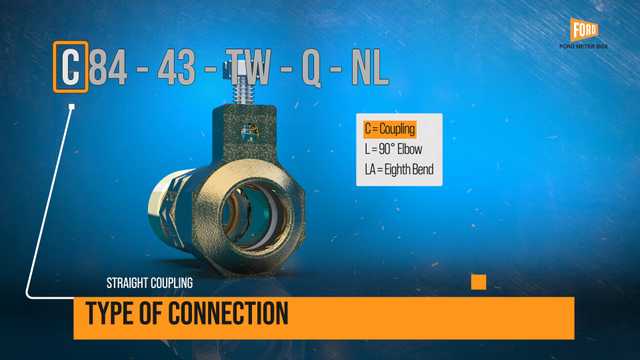 Reading Part Numbers: Ξ Section J - Couplings for Pipe and Tubing
