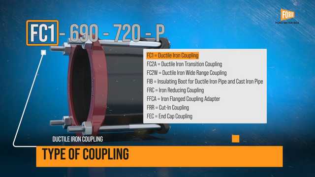 Reading Part Numbers: Ξ Section M - Piipe Couplings