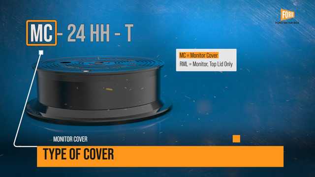 Reading Part Numbers: Ξ Section D - Ford Meter Box Covers (Large)