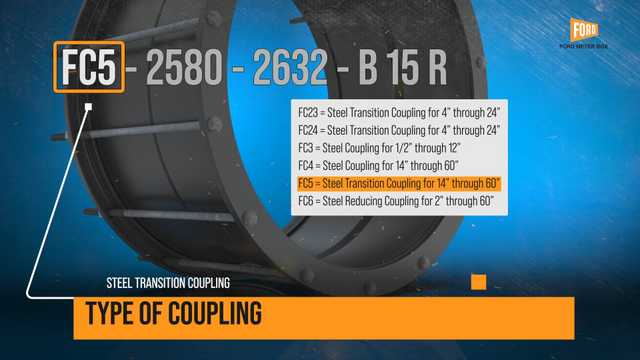 Reading Part Numbers: Ξ Section M - Steel Transition Coupling