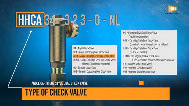 Reading Part Numbers: Ξ Section I - Check Valves